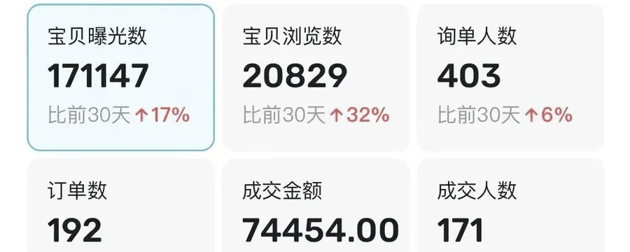 AI 生成闲鱼选品思路图