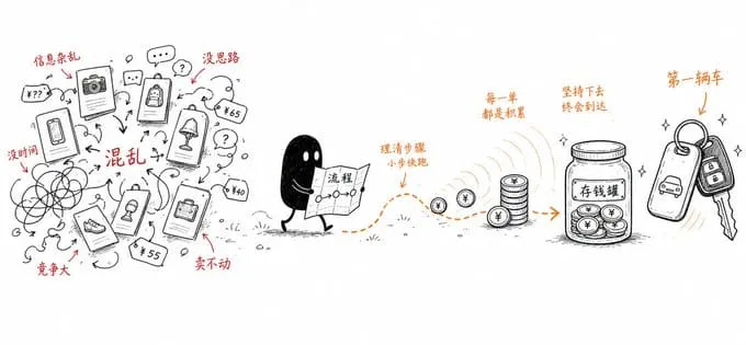 凭感觉撞墙
