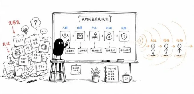 为什么是 AI