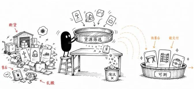 轻库存模式
